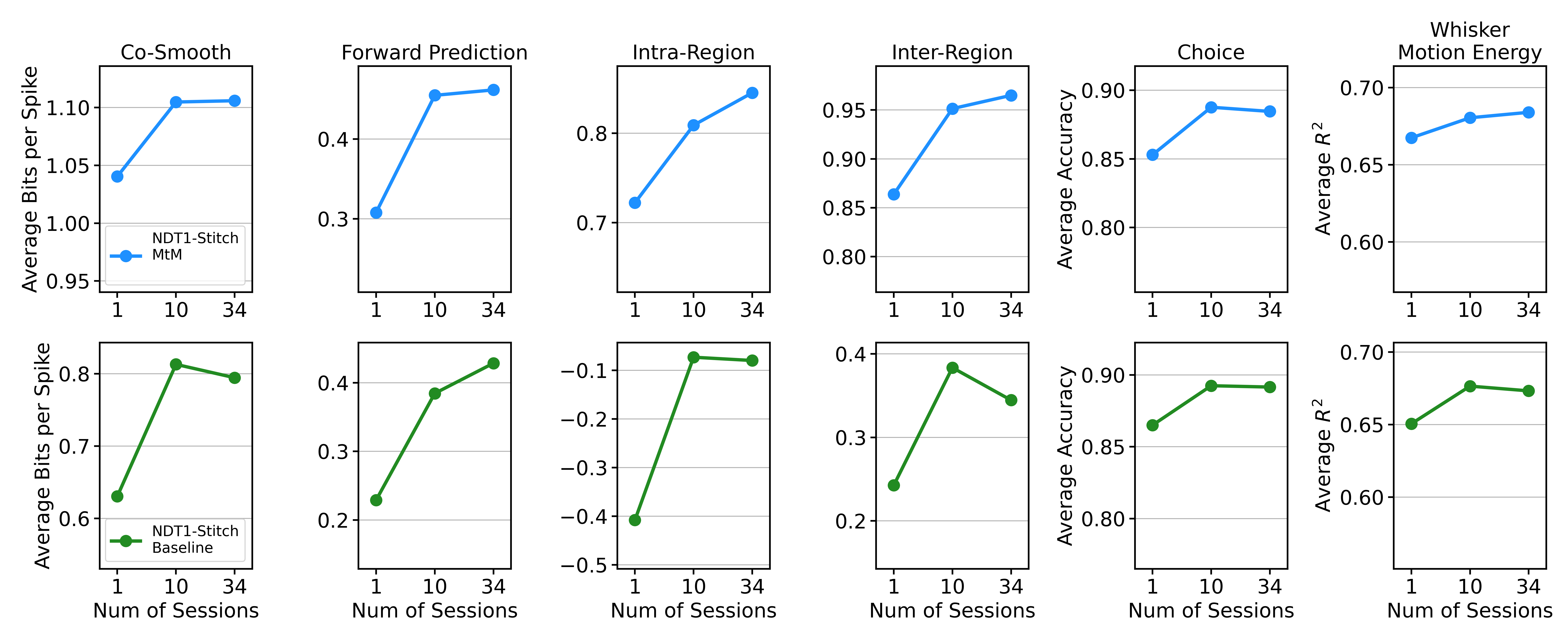 clustering analysis